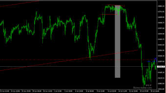 Dax30 after rebound from the greatest correction
