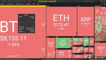 Curate Bitcoin 10/03/2019 by dobobs