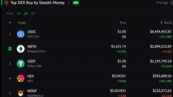 🕵️‍♀️ How To Identify Stealth Address Trading Opportunities?