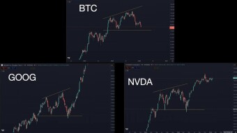 A Cautious Bullish Scenario for Bitcoin