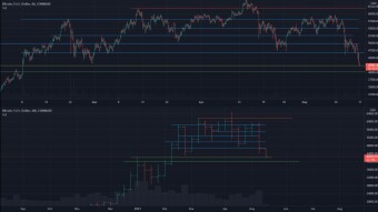 Bitcoin Chart