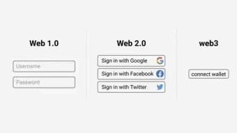 Web 3: A deep dive into the third and most interesting generation of the internet.