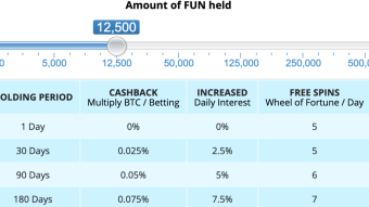 Freebitco.in investment!