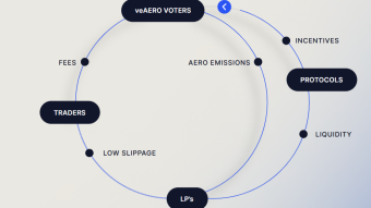 veAERO: The Power Players of Aerodrome
