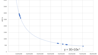 BFG farming and staking update