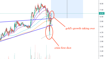 Gold miners - Is the crisis over on their side ?