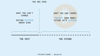 You Can’t Change Your Past With Bitcoin, but You Can Still Change Your Future for the Better