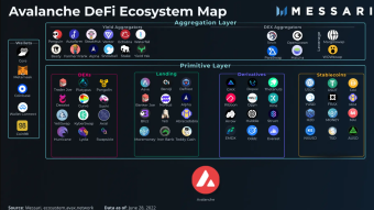 The Battle within the Avalanche Ecosystem: Who is the Winner? (Part 1 - DeFi Sector)