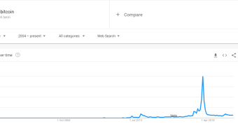 To buy, or not to buy, "le Bitcoin"?