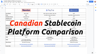 Canadian Stablecoin Platform Comparison