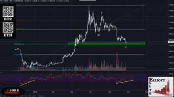 Is BTC about to Surprise us all?