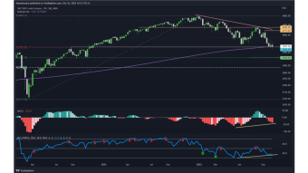 BTC Daily Technical Analysis: The High Correlation to Watch Between the S&P 500 & BTC / 50% Fake Pump / 30% Dump / 20% Real Pump