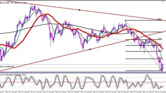 The Cryptos Are Bending Before USD