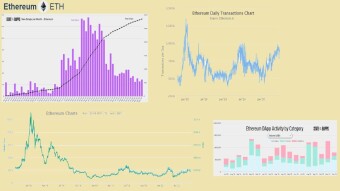 The value of Ethereum is because of speculation!