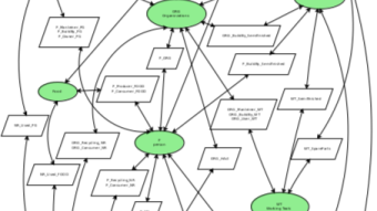 The humanity's management system