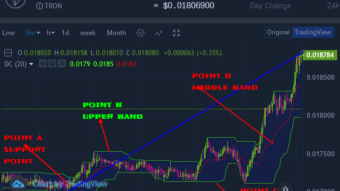 Trading cryptocurrency market using Donchian channels indicator