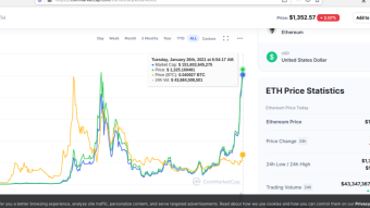 Will Ethereum Be $1500 The Peak Price