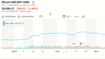 When market started to Bleed, there is no need to trade