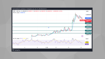 PEPE Token Price Analysis: Current Growth and Projections