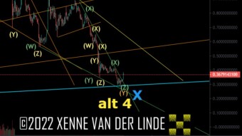 XRP EW Update 26/06/2022