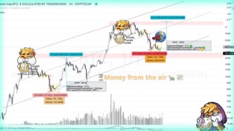 When and where I'm going to buy Bitcoin