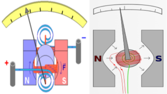AVO Meter College Assignment