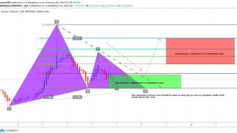 Stratis (STRAT) has formed bullish Gartley pattern on short term 2hr chart and ready for bullish divergence