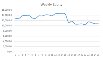 Earning £1M Through Crypto: Week 25 Report
