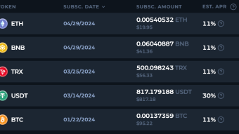 Betfury 80 days challenge: week 2 results (+$1700)