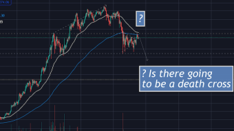 To believe or not to believe in the Bitcoin Death Cross prophecy ?