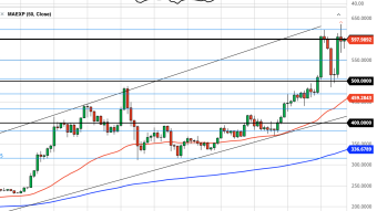 Ethereum Daily Price Forecast (12/3/20) - Waiting for Rotation from BTC to ETH