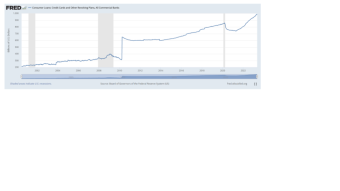 What do consumer loans and delinquency ratios tell about recession?