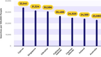 The Countries Most Prepared to Accept Cryptocurrencies