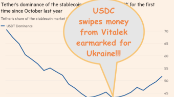 FT Crypto watch Feb 24 WEEKEND