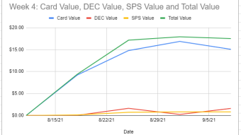 The Crypto_Gam3r Blog: Splinterlands Introduction and Week 4 Recap
