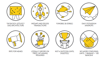 I have a new favorite memecoin. BANANO!