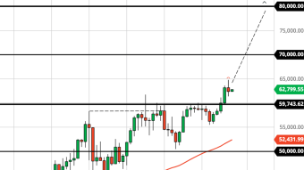 Will Coinbase $COIN Help or Hurt Bitcoin? (Apr 15 Forecast)