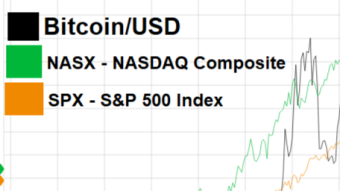 Bitcoin vs. Major US Stock Indexes (50% Charts, 50% Memes)