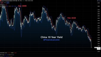 How China will Affect Bitcoin
