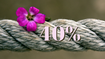 Not tough yet - The Navy SEAL 40%rule.