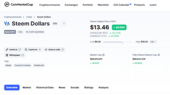 Steem Back Dollar (SBD) ATH