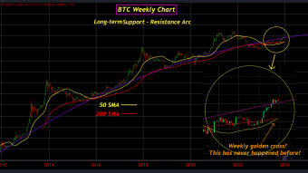2023 was an Incredible Year for Crypto!