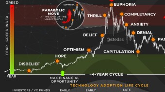 Did we just pass Hope, and are we at Max Financial Opportunity?