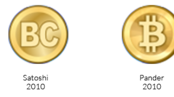 Bitcoin Symbol Creation [Bitcoin History #5]