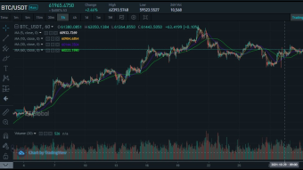 Market Analysis on November 1st, 2021