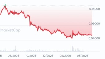 Solana price below $100