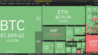 Curate Bitcoin 04/22/2020 by dobobs