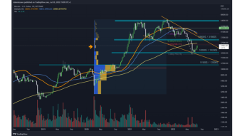 Weekly BTC analysis, Monthly closing for tomorrow!!