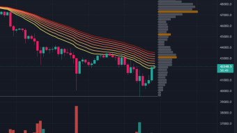 CHARTS ARE SCREAMING $$$,$$$ !!!! CRYPTO DUMP FURTHER INTO THE ABYSS OR BUY ON DISCOUNT FINAL SALE!