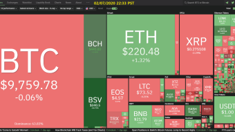 Curate Bitcoin 02/07/2020 by dobobs